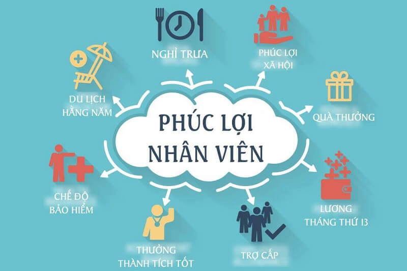 Đãi ngộ công bằng phúc lợi rõ ràng