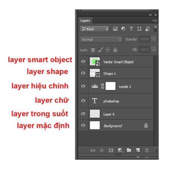 Các loại Layer