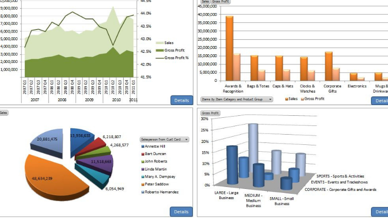 SPSS đa dạng loại biểu đồ