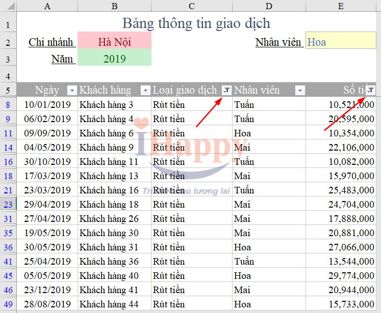 loc-dong-thoi-nhieu-dieu-kien-cung-luc